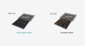 10 bucati panouri fotovoltaice Profesional Jinko Solar Tiger Pro 72HC half-cells 545Wp