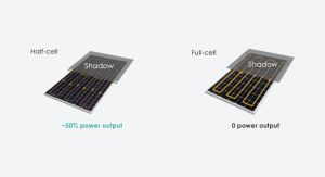 Panouri Fotovoltaice Profesionale 101,37 kWp set 186 bucati Jinko Solar Tiger Pro 72HC half-cells 545Wp